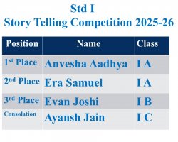 Std 1 Poem Recitation Competition